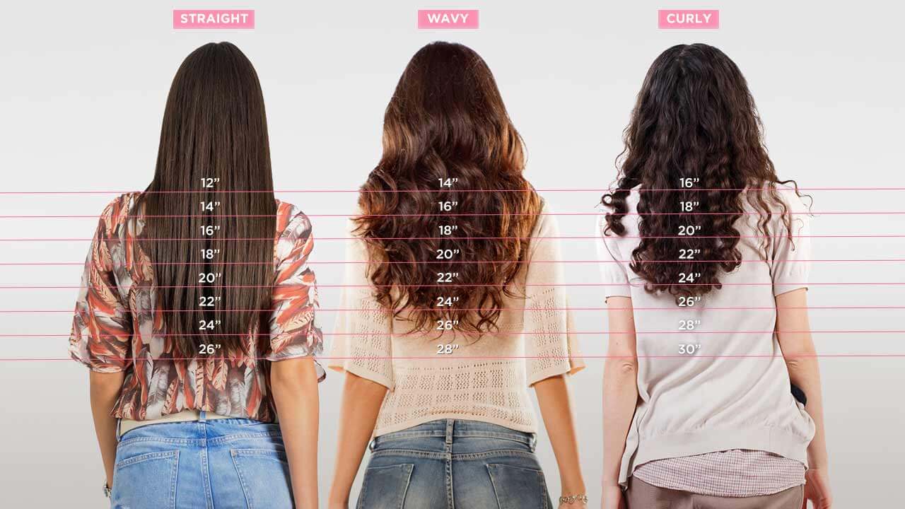 Hair Length Chart Short, Medium, & Long - Understand Your Hair Type And